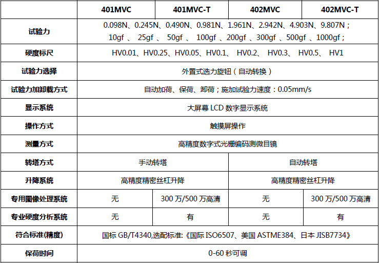 400系列 觸屏型數(shù)顯顯微硬度計 技術(shù)指標(biāo)