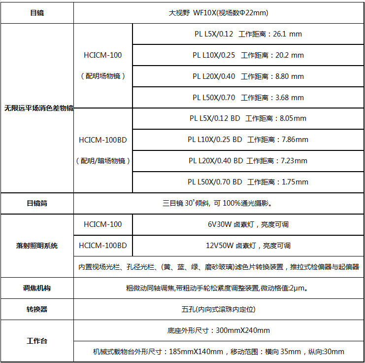 ICM-100、100BD技術指標.jpg