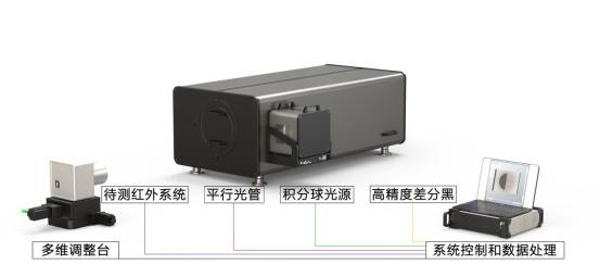 紅外熱像儀綜合測試系統-10_副本.jpg